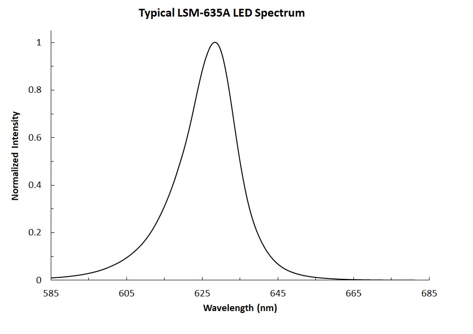 LSM-635A